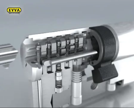 CILINDRO EUROPEO EVVA EPS